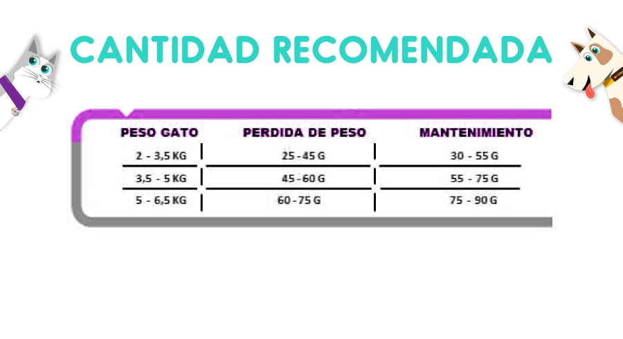 Agility Control Peso 1.5 Kg