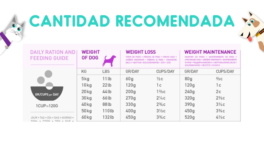 Acana Light y Fit Formula 2 Kg