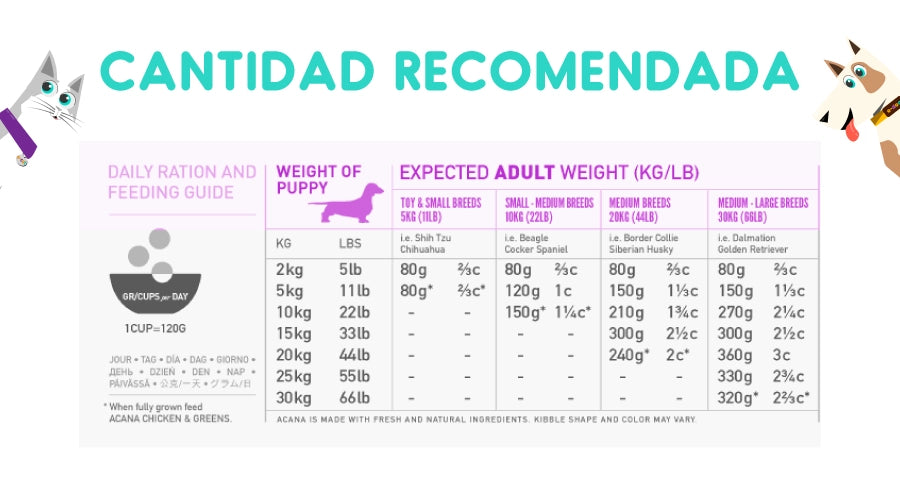 Acana Puppy y Junior 11.35 Kg