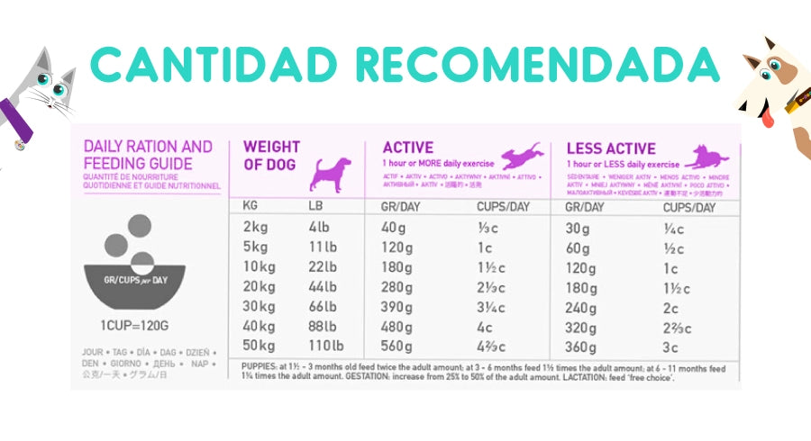 Acana Classic Wild Coast 2 Kg