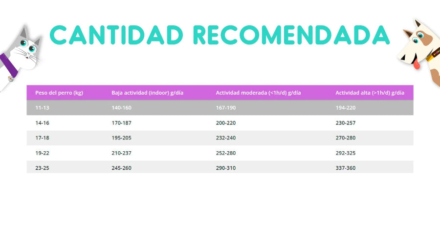 Biofresh Super Premium Perros Adultos Raza Mediana 10.1 Kg