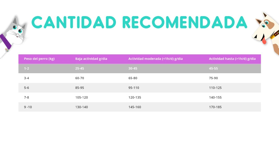 Biofresh Super Premium Perros Senior Raza Pequeña 10.1 Kg