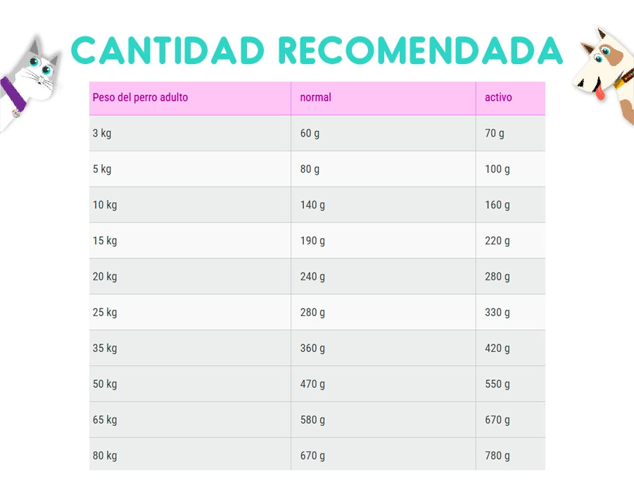 Belcando Adult Active 12.5 Kg