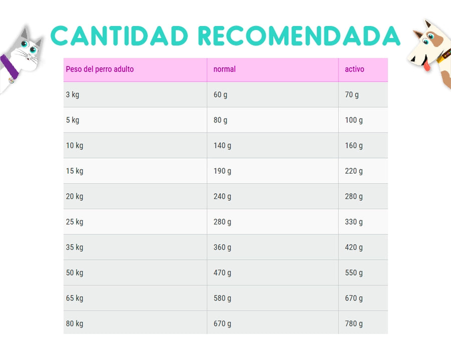 Belcando Adult Active 22.5 Kg
