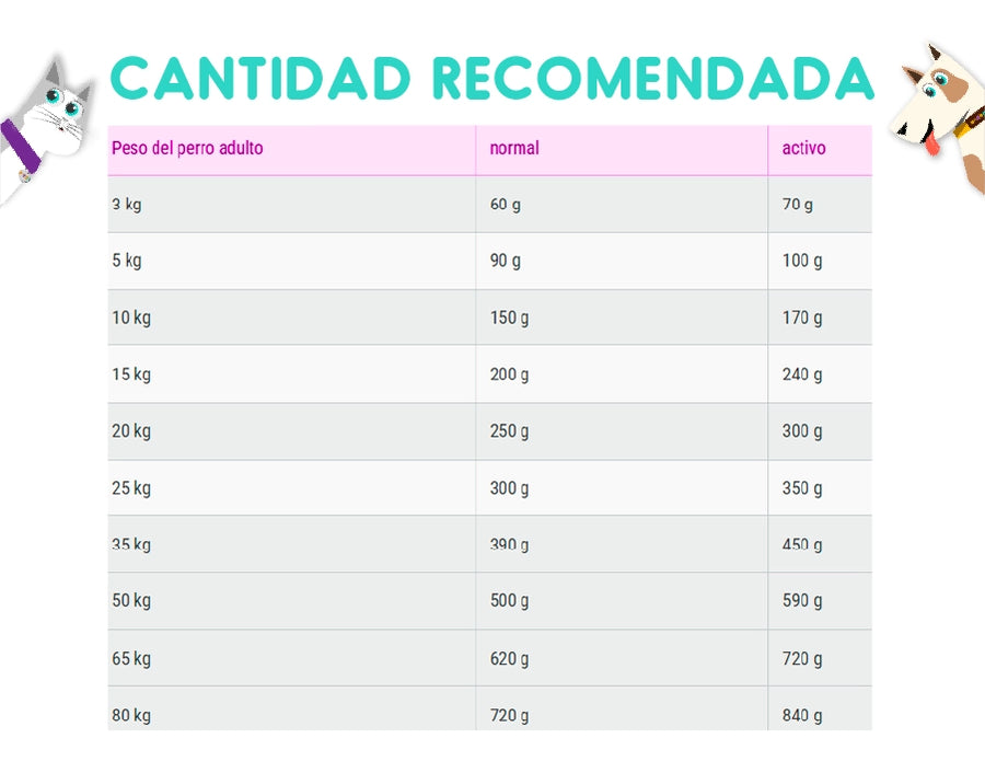 Belcando Adult Dinner 22.5 Kg