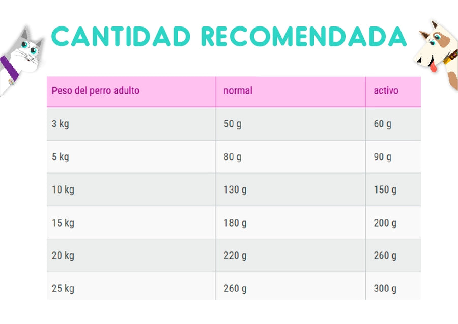 Belcando Finest Croc 4 Kg