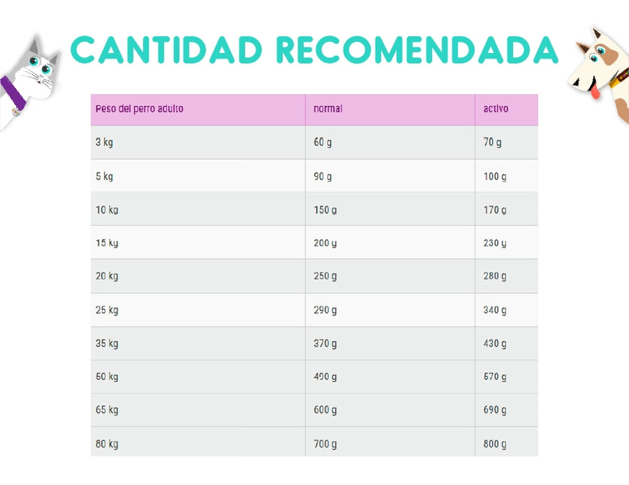 Belcando Adult Gf Poultry 12.5 Kg