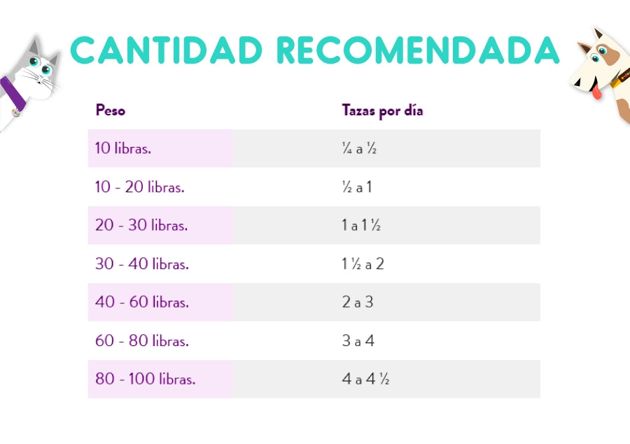 Bil Jac Reduce Fat 2.7 Kg