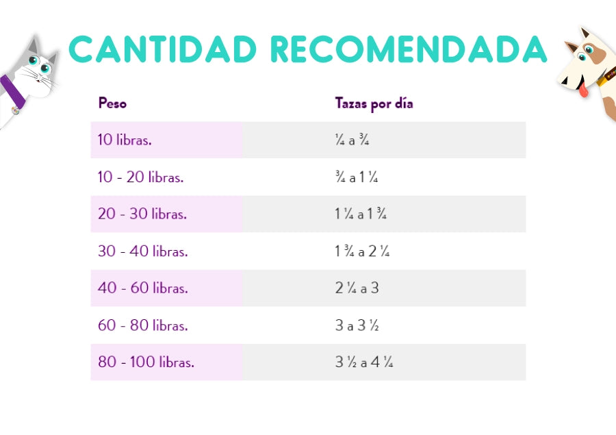 Bil Jac Sensitive 13.6 Kg