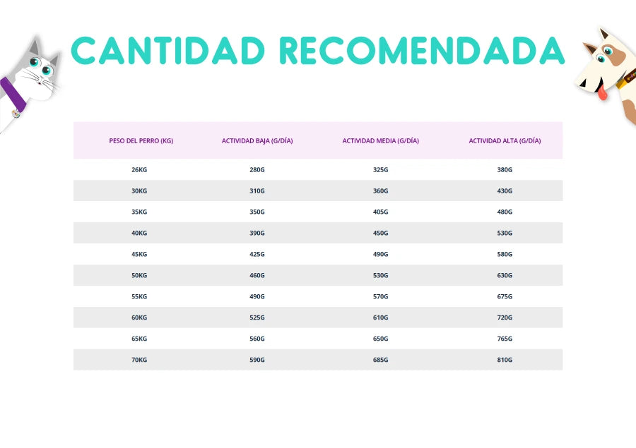 Biofresh Super Premium Perros Adultos Raza Pequeña y Mini 10.1 Kg