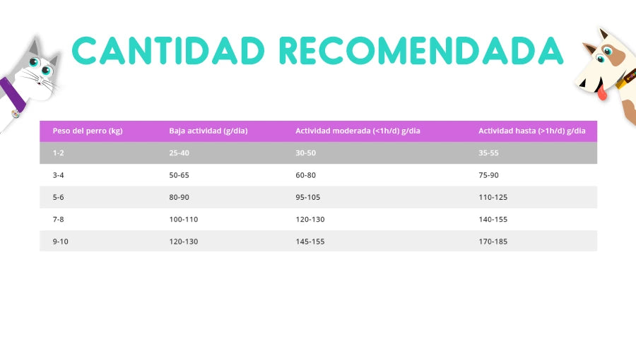 Biofresh Super Premium Perros Adultos Raza Pequeña y Mini 3 Kg