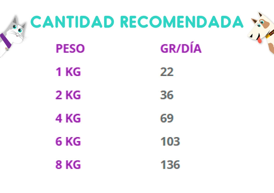 Bravery Chicken Adult Large Medium Breeds 12 Kg