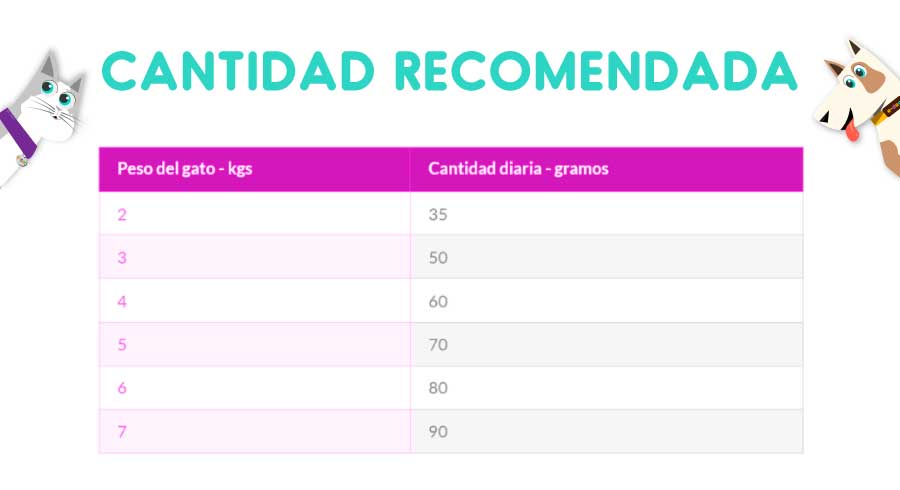 Hills Gato Indoor 7plus 1.58 Kg