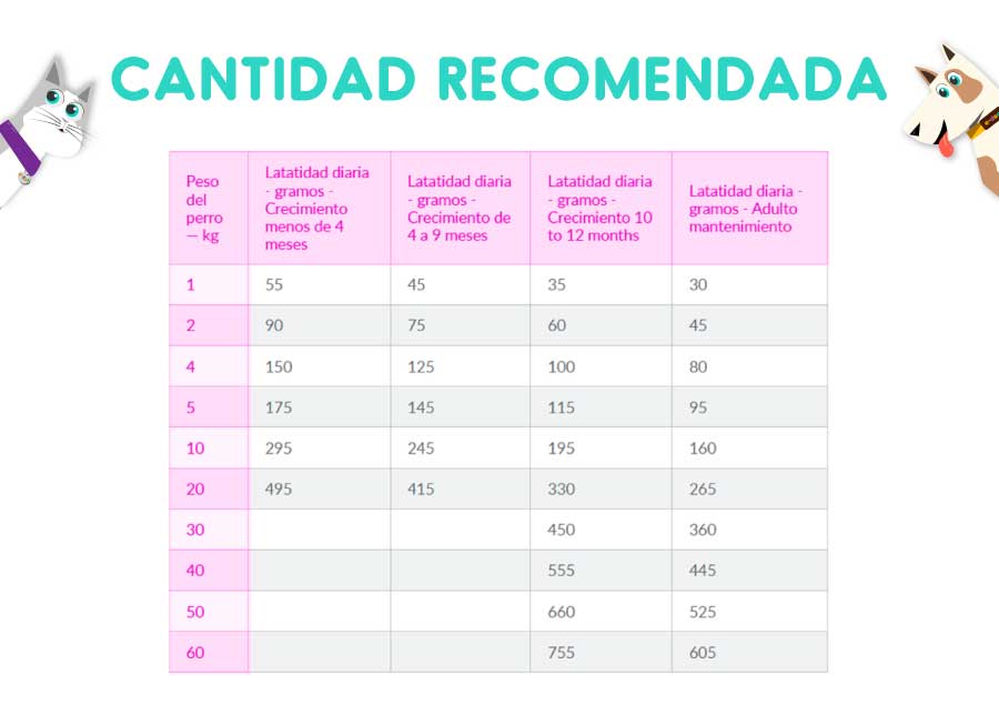 Hills LD Perro Cuidado Hepático 7.98 Kg