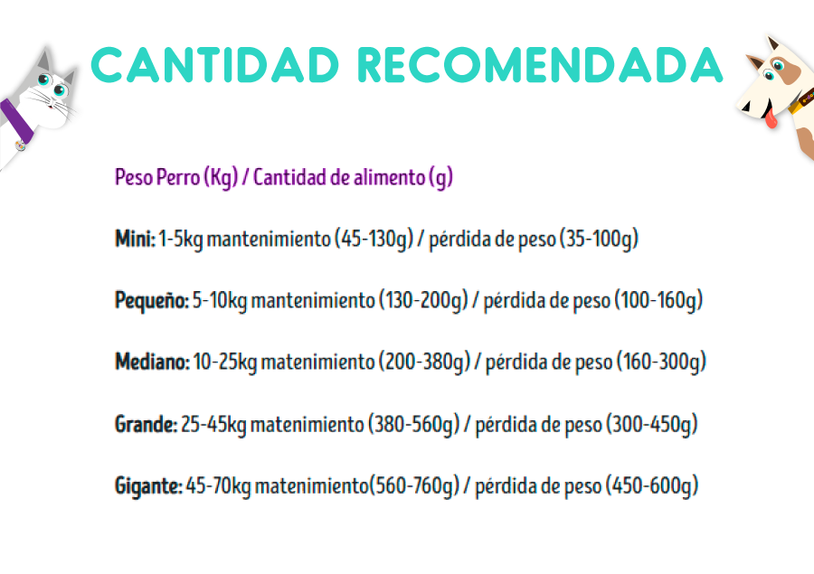 Dog Chow Control De Peso 3 Kg