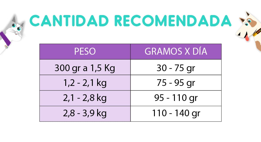 Hop Gato Kitten 1 Kg