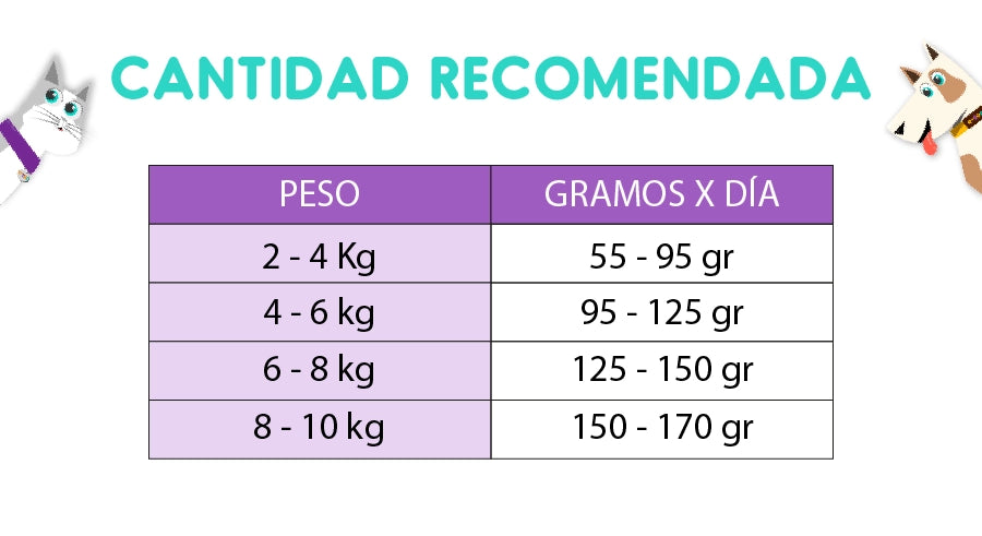Hop Perro Adulto Raza Pequeña 3 Kg