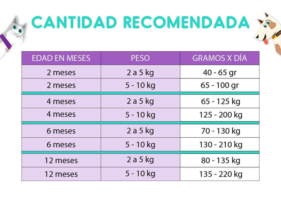 Hop Perro Cachorro Raza Pequeña 21 Kg