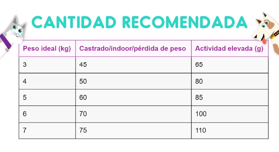 Leonardo Adult Light 7.5 Kg