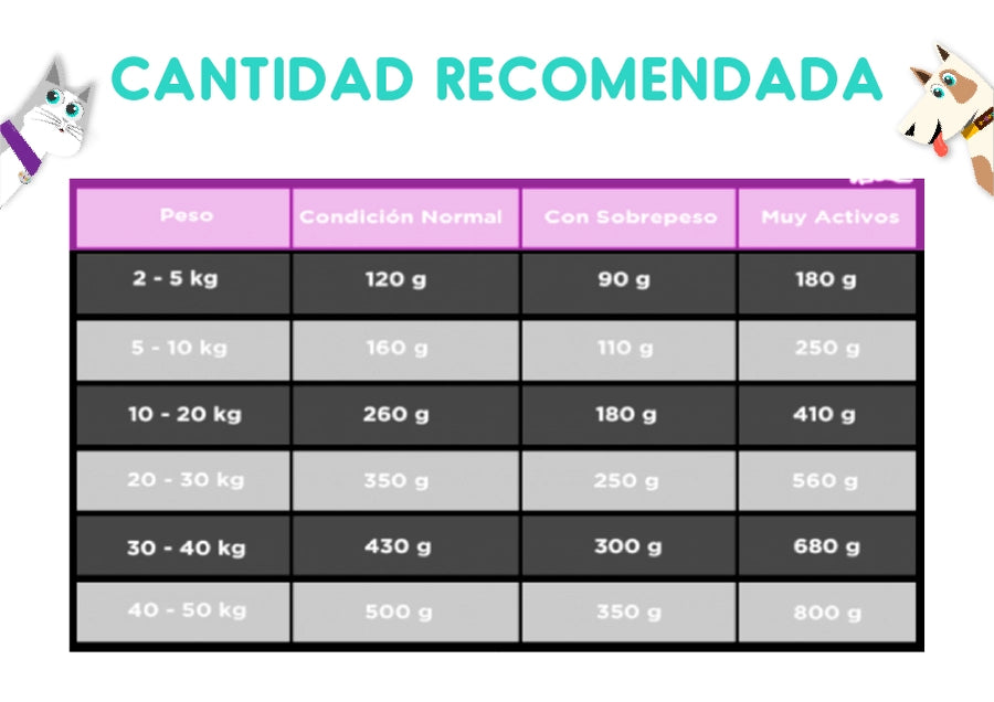 Maintenance Criadores Adulto 3 Kg