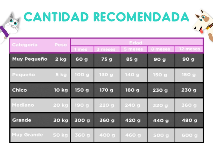Maintenance Criadores Cachorro 3 Kg