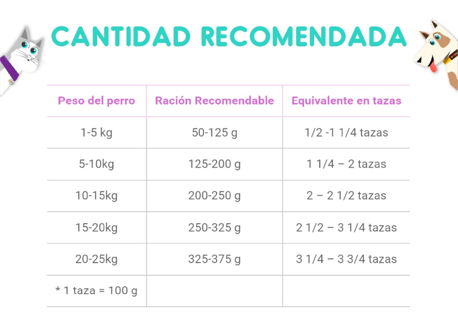 Master Dog Adulto Razas Pequeñas 8 Kg