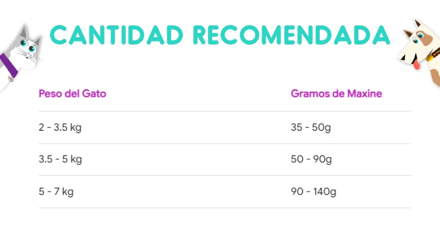 Maxine Gato Castrado 7.5 Kg