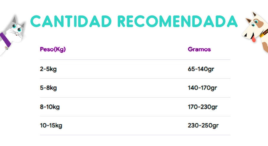 Nomade Perro Adulto Raza Pequeña 10 Kg