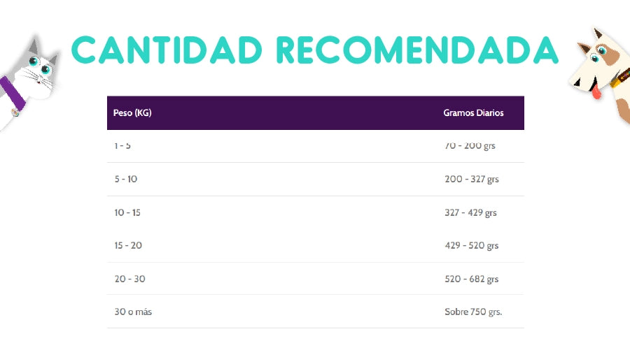 Nomade Cachorro 10 Kg