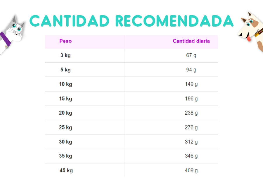 Nutra Nuggets Adulto Maintenance 15 Kg