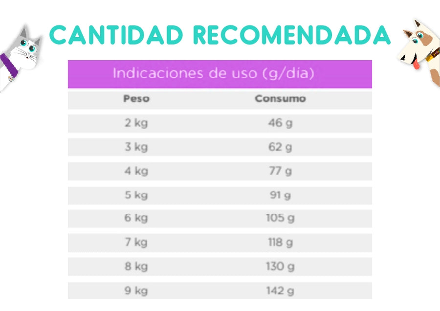 Nutrique Adult Senior Healthy Maintenance 2 Kg