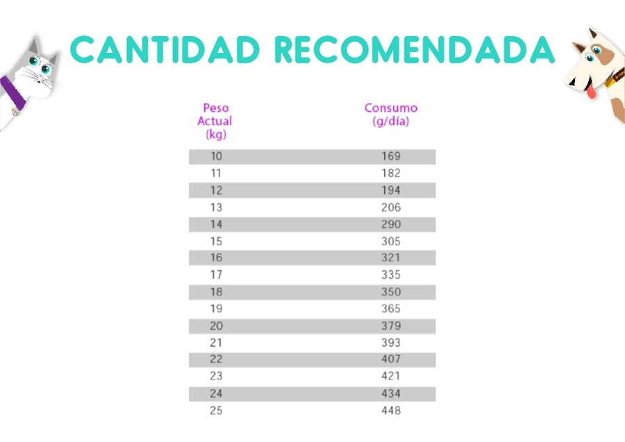 Nutrique Mother y Baby Dog 12 Kg