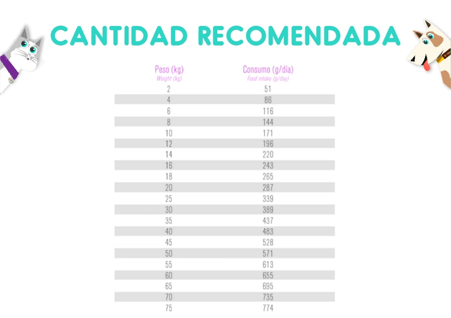 Nutrique Skin Sensitivity Dog 15 Kg