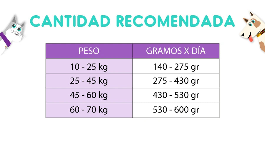 Optimum Perro Adulto Raza Mediana Y Grande 15 kg