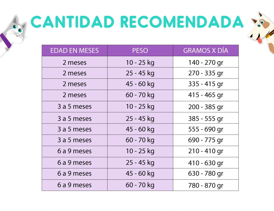 Optimum Perro Cahorro Raza Mediana Y Grande 3kg