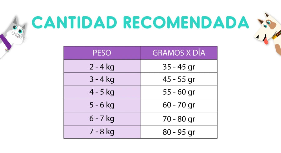 Optimum Gato Adulto Pollo 10 kg