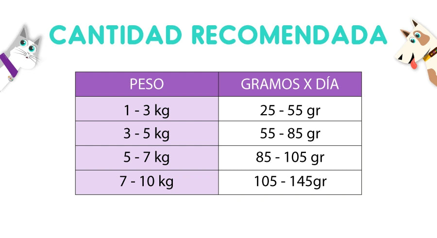 Optimum Perro Cachorro Raza Pequeña 15 kg