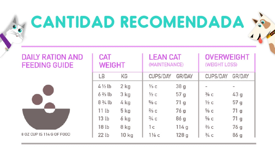 Orijen Fit y Trim Gato 1.8 Kg