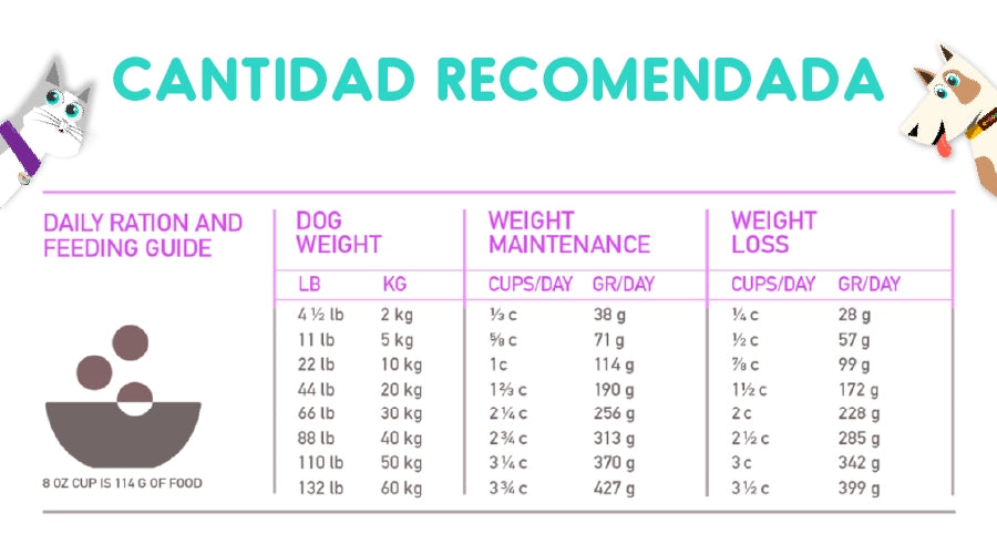 Orijen Fit y Trim Perro 10.6 Kg