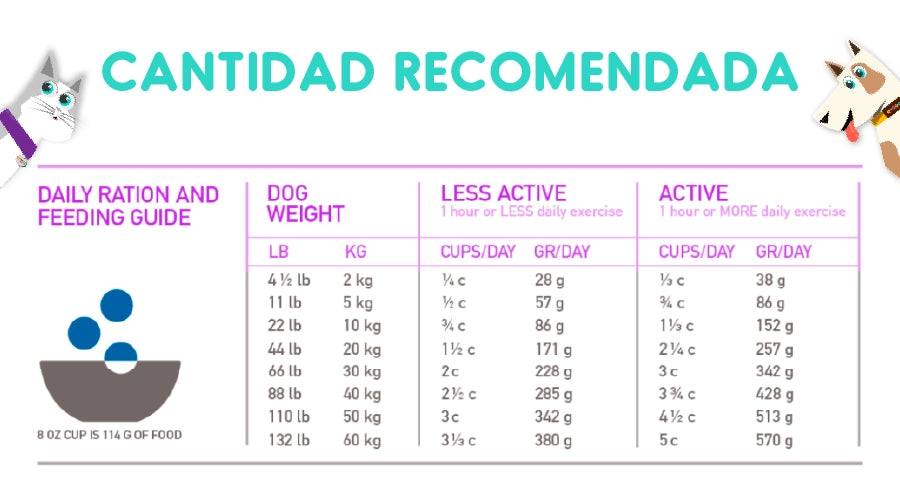 Orijen Perro 10.6 Kg