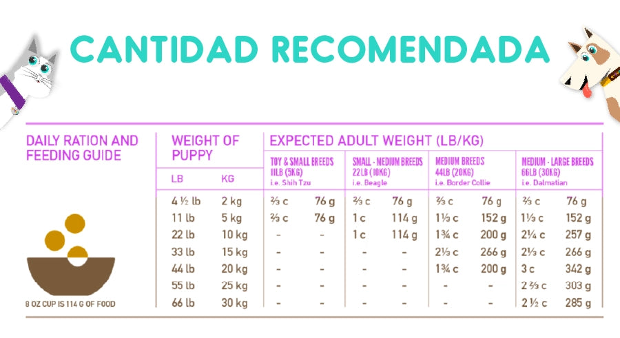 Orijen Puppy Perro 2 Kg