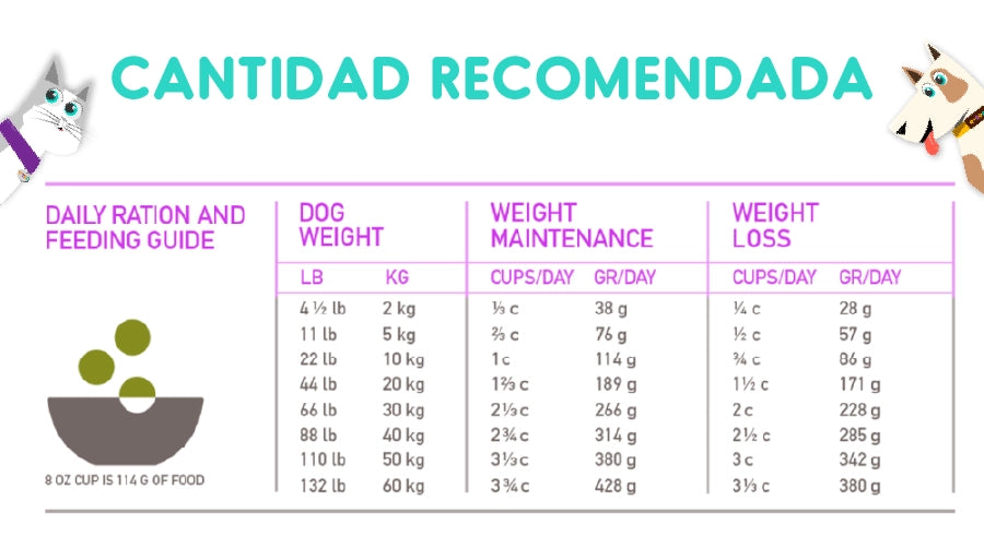 Orijen Senior Perro 10.6 Kg