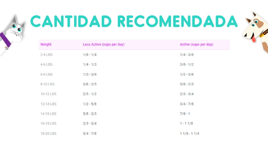 Orijen Small Breed Perro 4.5 Kg