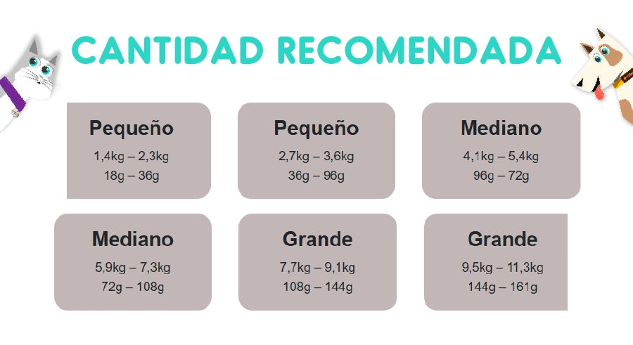 Pro Plan Feline Veterinary Diets EN Gastrointestinal 1.5 Kg
