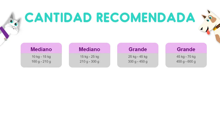 Pro Plan Sensitive Skin y Stomach Optidual Raza Mediana y Grande 3 Kg