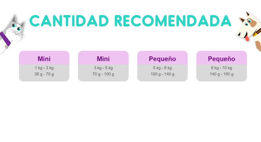 Pro Plan Sensitive Skin Cordero Cachorro 15 Kg