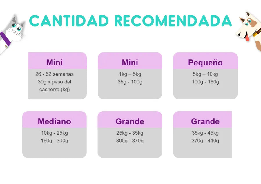 Pro Plan Veterinarydiets Cnne NC Neurocare 7.5 Kg