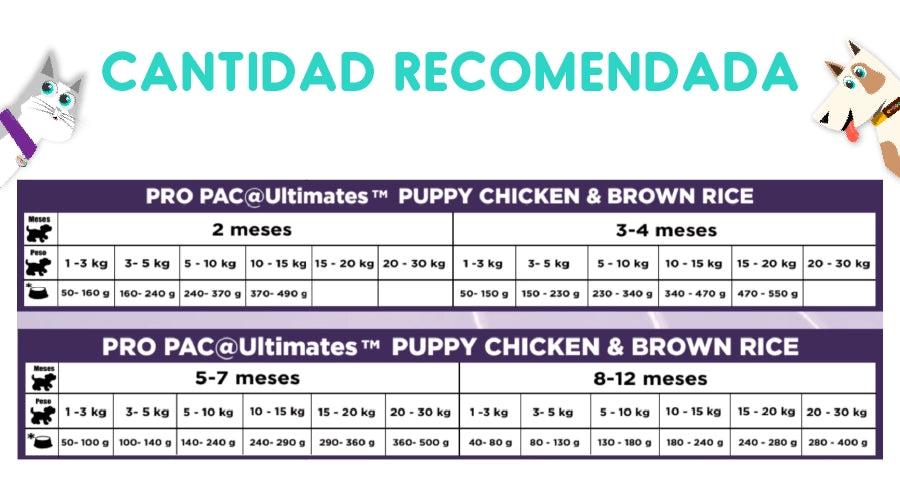 Pro Pac Ultimates Chicken y Brown Rice Puppy 2.5 Kg