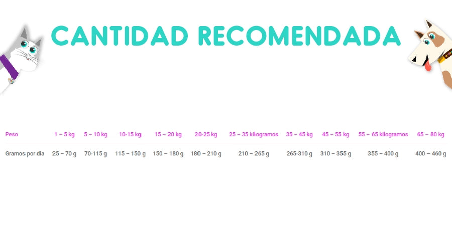 Pro Pac Ultimates Lamb y Rice 2.5 Kg