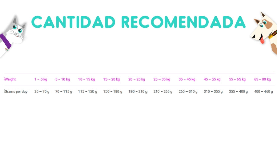 Pro Pac Ultimates Meadow Prime Grain Free 12 Kg – EcológicoPet